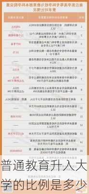 普通教育升入大学的比例是多少