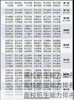 高校招生能力排名
高校招生能力排名
高校招生能力排名