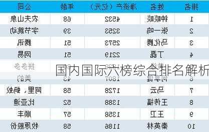 国内国际六榜综合排名解析