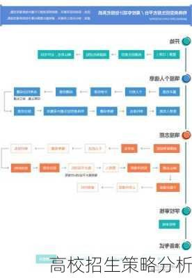 高校招生策略分析