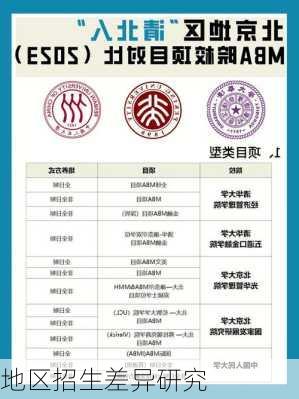 地区招生差异研究