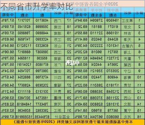 不同省市升学率对比