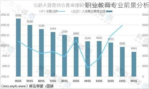 职业教育专业前景分析