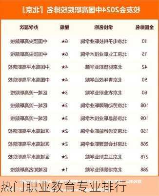 热门职业教育专业排行
