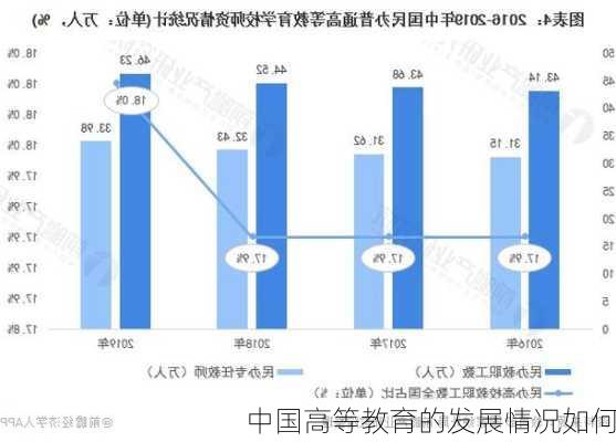 中国高等教育的发展情况如何