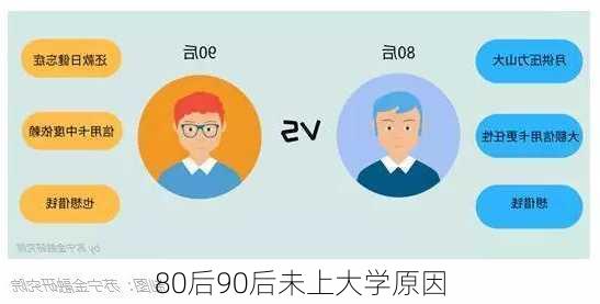 80后90后未上大学原因