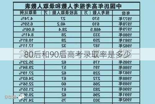 80后和90后高考录取率是多少