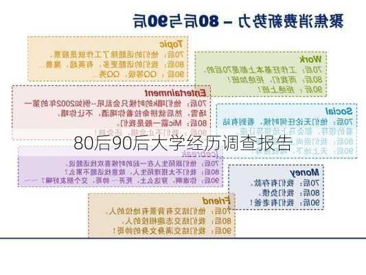 80后90后大学经历调查报告