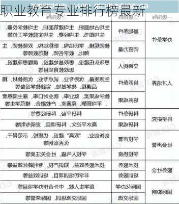 职业教育专业排行榜最新