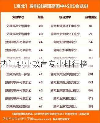 热门职业教育专业排行榜