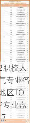 2职校人气专业各地区TOP专业盘点