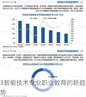 3智能技术专业职业教育的新趋势