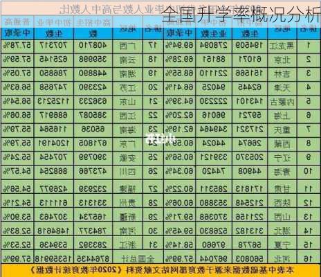 全国升学率概况分析