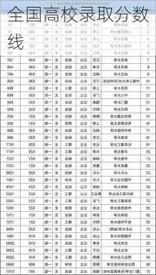全国高校录取分数线