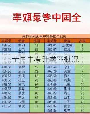 全国中考升学率概况