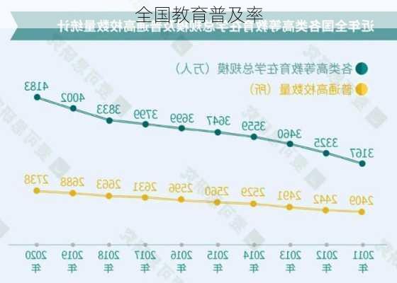 全国教育普及率