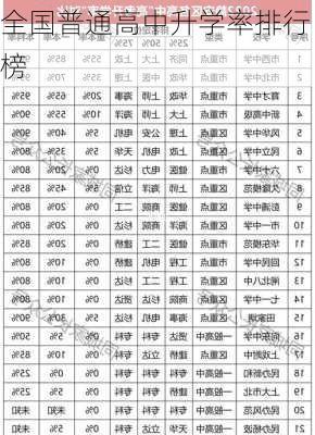 全国普通高中升学率排行榜