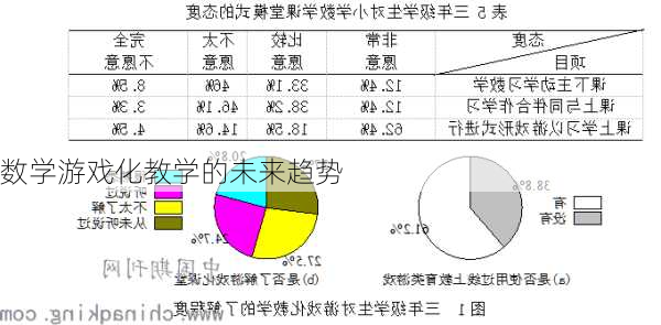 数学游戏化教学的未来趋势