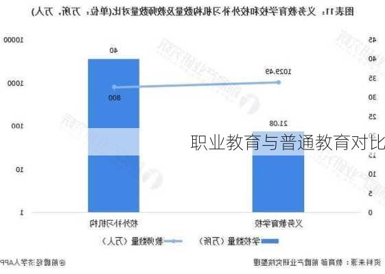 职业教育与普通教育对比
