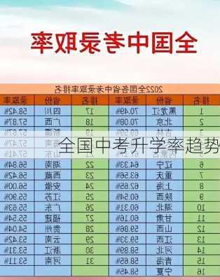 全国中考升学率趋势