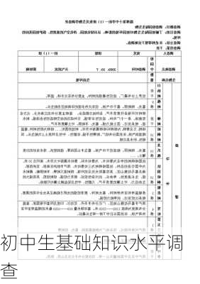 初中生基础知识水平调查