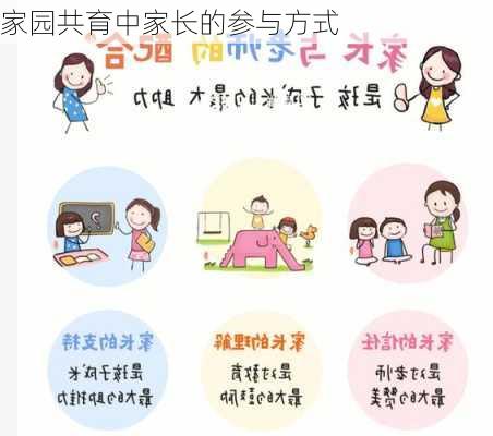 家园共育中家长的参与方式