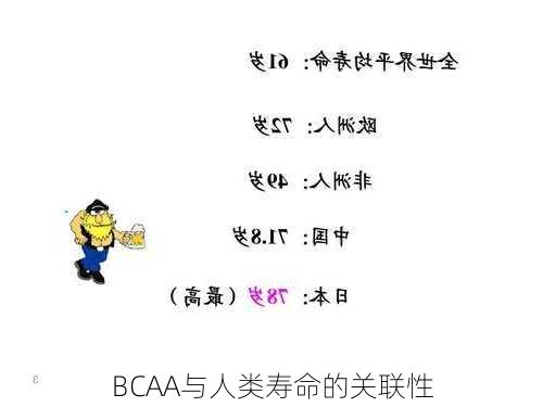 BCAA与人类寿命的关联性