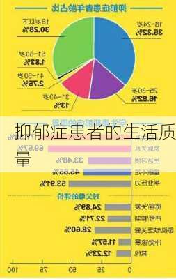 抑郁症患者的生活质量