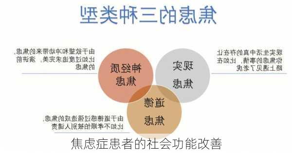 焦虑症患者的社会功能改善