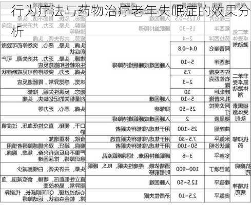 行为疗法与药物治疗老年失眠症的效果分析