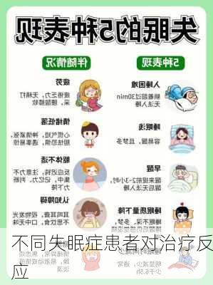 不同失眠症患者对治疗反应