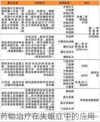 药物治疗在失眠症中的应用