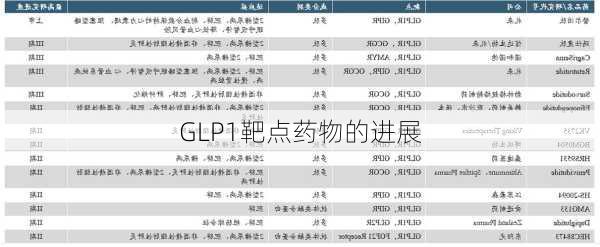 GLP1靶点药物的进展