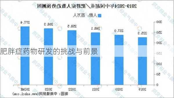 肥胖症药物研发的挑战与前景
