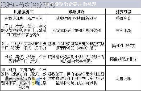 肥胖症药物治疗研究
