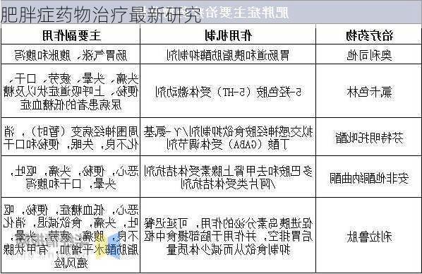 肥胖症药物治疗最新研究