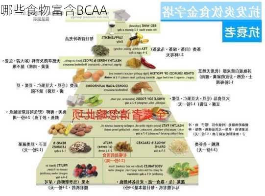 哪些食物富含BCAA