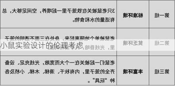 小鼠实验设计的伦理考虑