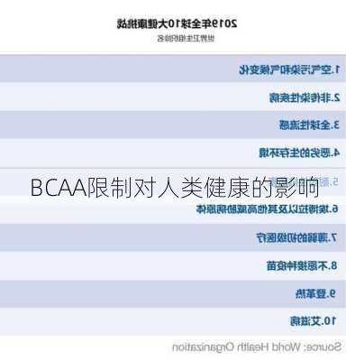 BCAA限制对人类健康的影响