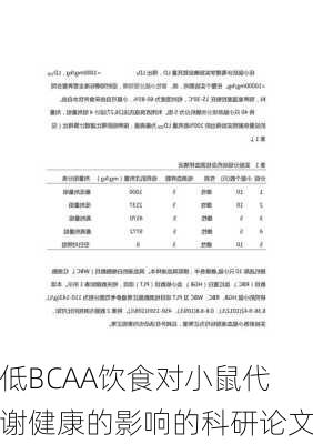 低BCAA饮食对小鼠代谢健康的影响的科研论文