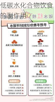 低碳水化合物饮食的副作用
