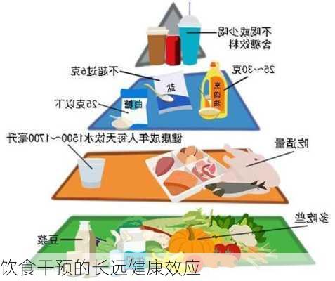 饮食干预的长远健康效应