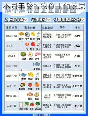 不同年龄段饮食干预效果