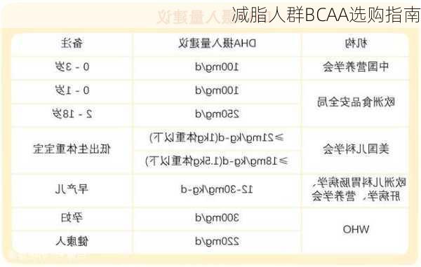 减脂人群BCAA选购指南