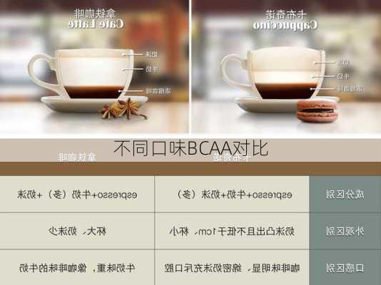 不同口味BCAA对比