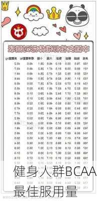 健身人群BCAA最佳服用量