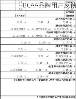 BCAA品牌用户反馈