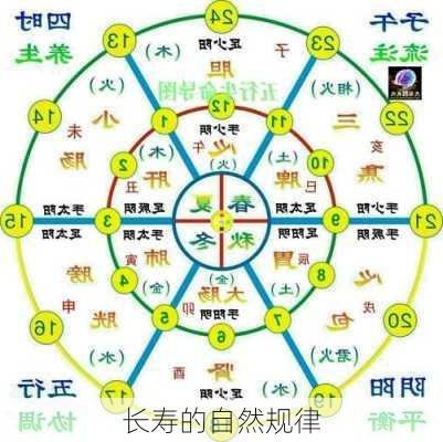 长寿的自然规律