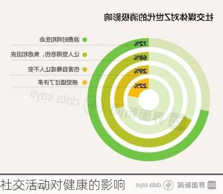 社交活动对健康的影响