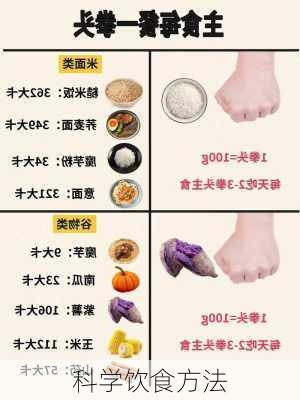科学饮食方法
